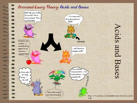 Acids and Bases  n.gif.