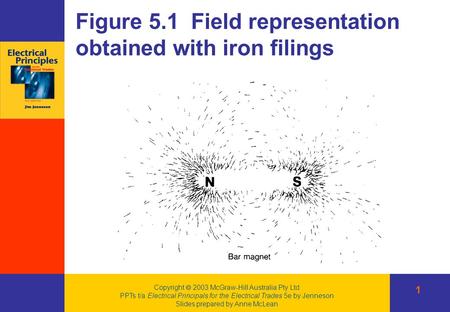 Copyright  2003 McGraw-Hill Australia Pty Ltd PPTs t/a Electrical Principals for the Electrical Trades 5e by Jenneson Slides prepared by Anne McLean Figure.
