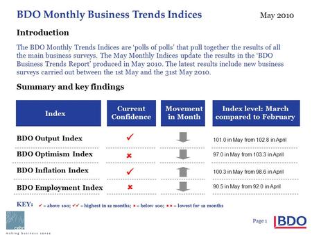 BDO Monthly Business Trends Indices May 2010 Page 1 Current Confidence Index BDO Output Index BDO Optimism Index Movement in Month BDO Inflation Index.