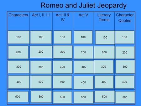 CharactersAct I, II, IIIAct III & IV Act VLiterary Terms Character Quotes Romeo and Juliet Jeopardy 100 200 300 400 500 100 200 300 400 500 100 200 300.