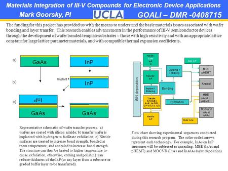 Materials Integration of III-V Compounds for Electronic Device Applications The funding for this project has provided us with the means to understand the.