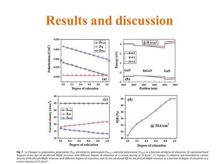 Results and discussion. Conclusion In conclusion, thinning the sapphire substrate enables the control of the residual compressive stress developed in.