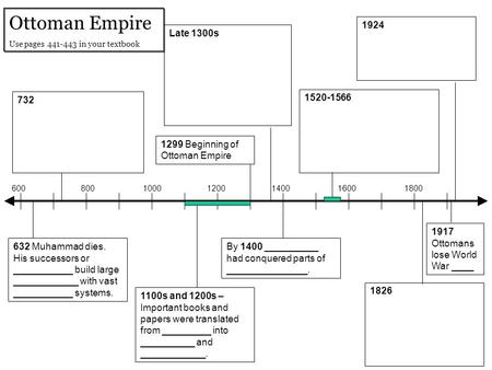 600 800 1000 1200 1400 1600 1800 632 Muhammad dies. His successors or ___________ build large ____________ with vast ___________ systems. 732 1100s and.