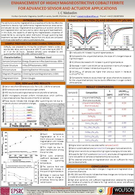 ENHANCEMENT OF HIGHLY MAGNEOSTRICTIVE COBALT FERRITE FOR ADVANCED SENSOR AND ACTUATOR APPLICATIONS I. C Nlebedim Wolfson Centre for Magnetics, Cardiff.