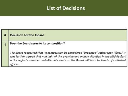 List of Decisions #Decision for the Board 1 Does the Board agree to its composition? The Board requested that its composition be considered “proposed”