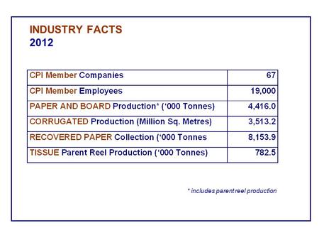 INDUSTRY FACTS 2012 * includes parent reel production.