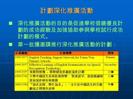 計劃深化推廣活動 深化推廣活動的目的是促進學校借鏡優良計 劃的成功經驗及加強協助參與學校試行成功 計劃的模式。 第一批獲邀請推行深化推廣活動的計劃：