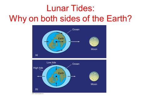 Lunar Tides: Why on both sides of the Earth?