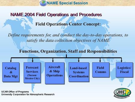 NAME 2004 Field Operations and Procedures NAME Special Session Field Operations Center Concept: Define requirements for, and conduct the day-to-day operations,