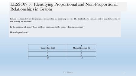 LESSON 5: Identifying Proportional and Non-Proportional Relationships in Graphs Dr. Basta1 23 45 89 12 Isaiah sold candy bars to help raise money for his.