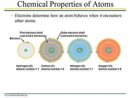 First electron shell  can hold 2 electrons  Outer electron shell  can hold 8 electrons  Hydrogen  H  Atomic number = 1 Carbon  C  Atomic number.