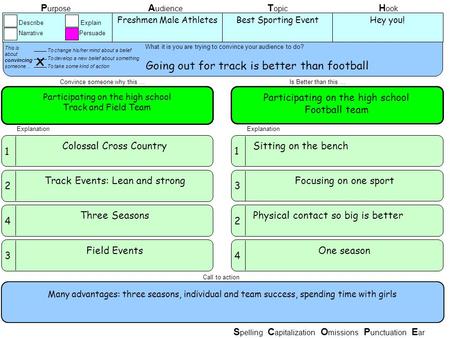 Convince someone why this … Explanation Colossal Cross Country 1 Track Events: Lean and strong 2 Three Seasons 4 Field Events 3 Participating on the high.