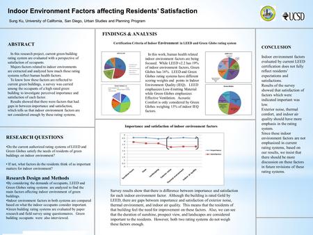 Indoor Environment Factors affecting Residents’ Satisfaction Sung Ku, University of California, San Diego, Urban Studies and Planning Program ABSTRACT.