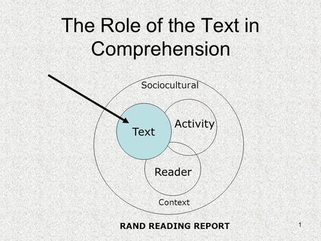 1 The Role of the Text in Comprehension Reader Activity Sociocultural Context Text RAND READING REPORT.