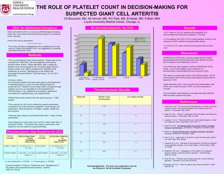 THE ROLE OF PLATELET COUNT IN DECISION-MAKING FOR SUSPECTED GIANT CELL ARTERITIS CS Bouchard, MD, AZ Ahmad, MD, WC Park, MD, B Hayek, MD, S Blatt, MS4.