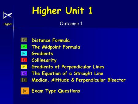 Higher Outcome 1 Higher Unit 1 Distance Formula The Midpoint Formula Gradients Collinearity Gradients of Perpendicular Lines The Equation of a Straight.