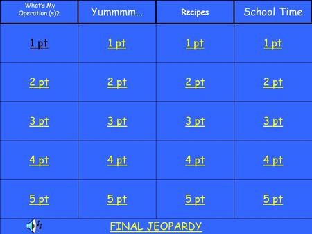 2 pt 3 pt 4 pt 5 pt 1 pt 2 pt 3 pt 4 pt 5 pt 1 pt 2 pt 3 pt 4 pt 5 pt 1 pt 2 pt 3 pt 4 pt 5 pt 1 pt What’s My Operation (s)? Yummmm… Recipes School Time.