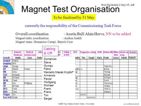 AS- CCR02-03.06.05 Magnet Test Organisation Overall coordination : Austin Ball/Alain Herve, NN to be added Magnet/infra coordination : Andrea Gaddi Magnet.