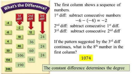 The constant difference determines the degree. Polynomial Functions Unit Test Date: Tuesday: December 16 th Unit Objectives: Solve polynomial equations.