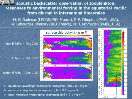 Acoustic backscatter observation of zooplankton: responses to environmental forcing in the equatorial Pacific from diurnal to interannual timescales M.-H.