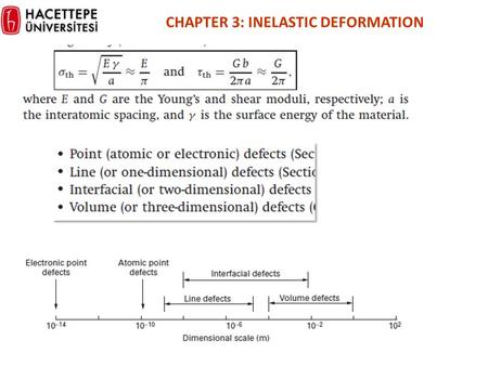 CHAPTER 3: INELASTIC DEFORMATION. 6 Vacancies: -vacant atomic sites in a structure. Self-Interstitials: -extra atoms positioned between atomic.