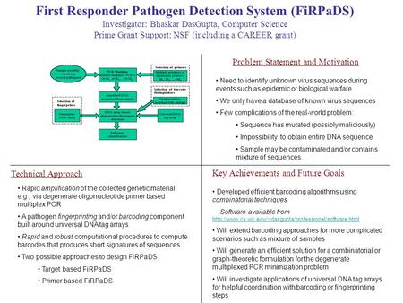 First Responder Pathogen Detection System (FiRPaDS) Investigator: Bhaskar DasGupta, Computer Science Prime Grant Support: NSF (including a CAREER grant)