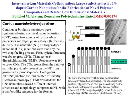 Carbon nanotube heterojunctions: Continuous bi-phasic nanotubes were synthesized using chemical vapor deposition (CVD) using two sources of hydrocarbon.