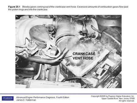 Advanced Engine Performance Diagnosis, Fourth Edition James D. Halderman Copyright ©2009 by Pearson Higher Education, Inc. Upper Saddle River, New Jersey.