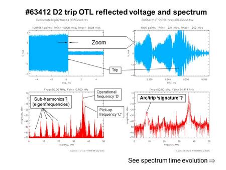 Sub-harmonics ? (eigenfrequencies) Operational frequency ‘D’ Pick-up frequency ‘C’ Arc/trip ‘signature’ ? Zoom #63412 D2 trip OTL reflected voltage and.