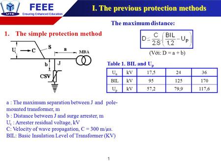 FEEE Ensuring Enhanced Education UnUn kV17,52436 BILkV95125170 UpUp kV57,279,9117,6 1 1.The simple protection method The maximum distance: Table 1. BIL.