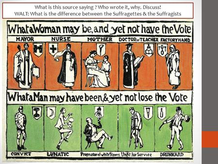 What is this source saying ? Who wrote it, why. Discuss! WALT: What is the difference between the Suffragettes & the Suffragists.