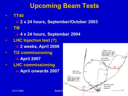 25.07.2003Beam Tests - TCC1 Upcoming Beam Tests TT40TT40 2 x 24 hours, September/October 2003 TI8TI8 4 x 24 hours, September 2004 LHC Injection test (?)LHC.