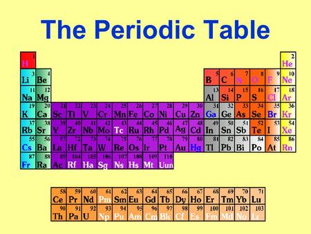 The Periodic Table. Dmitri Mendeleev A Russian Chemist that put together the first Periodic Table. Predicted the existence of unknown elements Made one.