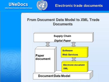 From Document Data Model to XML Trade Documents From Document Data Model to XML Trade Documents Electronic trade documents Document Data Model Supply Chain.