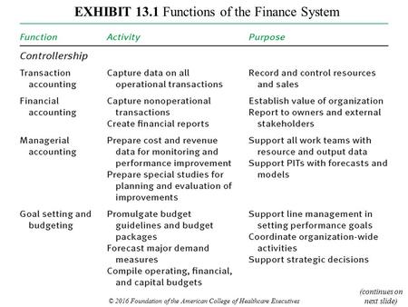 EXHIBIT 13.1 Functions of the Finance System