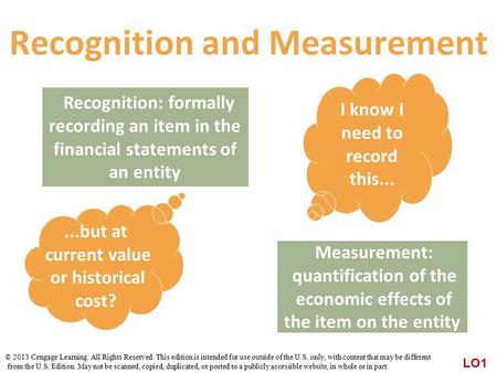 Recognition: formally recording an item in the financial statements of an entity Recognition and Measurement I know I need to record this... Measurement: