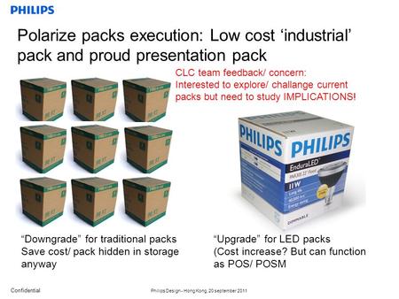 Confidential Philips Design - Hong Kong, 20 september 2011 Polarize packs execution: Low cost ‘industrial’ pack and proud presentation pack “Downgrade”