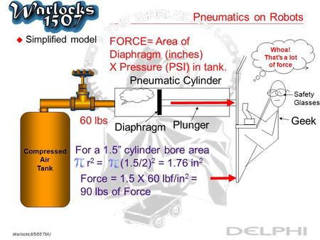 Warlocks 8/5/05 TMU Pneumatics on Robots u Simplified model Compressed Air Tank Geek Safety Glasses 60 lbs Pneumatic Cylinder Whoa! That’s a lot of force.