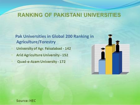 RANKING OF PAKISTANI UNIVERSITIES Pak Universities in Global 200 Ranking in Agriculture/Forestry  University of Agr. Faisalabad - 142  Arid Agriculture.