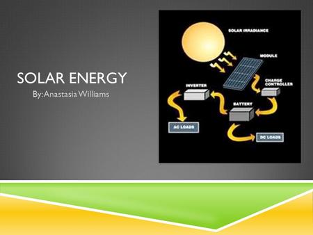 SOLAR ENERGY By: Anastasia Williams. SOLAR ENERGY Going solar is one of the best things you can do for yourself, your home, your wallet and the planet.