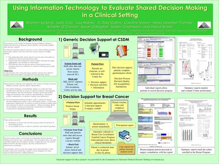 Using Information Technology to Evaluate Shared Decision Making in a Clinical Setting Stephen Kearing 1, Kate Clay 2, Lisa Maheu 2, E. Dale Collins 3,