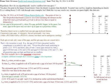 From: Mark Silverman Sent: Wed, May 28, 2014 11:48 Hypothesis: How do you algorithmically.