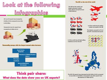 TOPIC 1 PRODUCT OR MARKET CONDITIONS THAT MAY PROMPT A BUSINESS TO TRADE INTERNATIONALLY WHY HAVE IMPORTS GROWN?