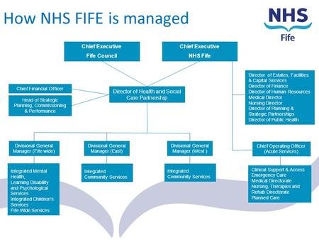 How NHS FIFE is managed Chief Executive Fife Council Chief Executive