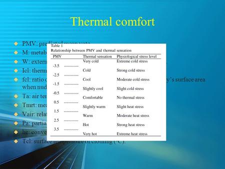 Thermal comfort PMV: predicted mean vote. M: metabolism (W/m2).