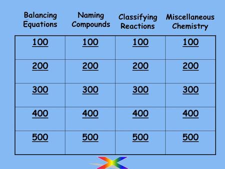 100 200 300 400 500 Balancing Equations Naming Compounds Classifying Reactions Miscellaneous Chemistry Game Board.