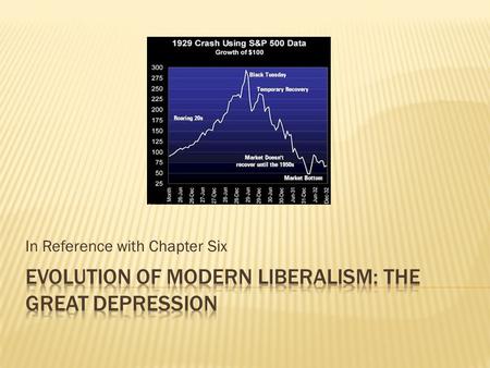 In Reference with Chapter Six.  Coolidge’s administration of the 1920’s implemented policies reflecting his laissez-faire stance.  The 20’s USA was.