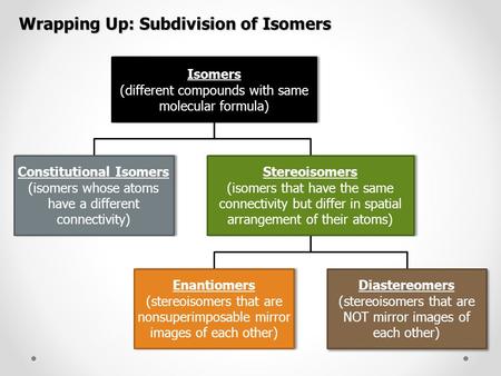 Constitutional Isomers