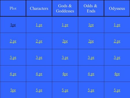 2 pt 3 pt 4 pt 5pt 1 pt 2 pt 3 pt 4 pt 5 pt 1 pt 2pt 3 pt 4pt 5 pt 1pt 2pt 3 pt 4 pt 5 pt 1 pt 2 pt 3 pt 4pt 5 pt 1pt Plot Characters Gods & Goddesses.