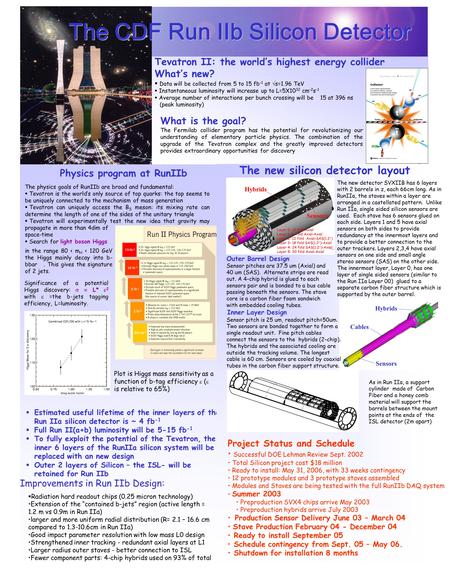 Tevatron II: the world’s highest energy collider What’s new?  Data will be collected from 5 to 15 fb -1 at  s=1.96 TeV  Instantaneous luminosity will.